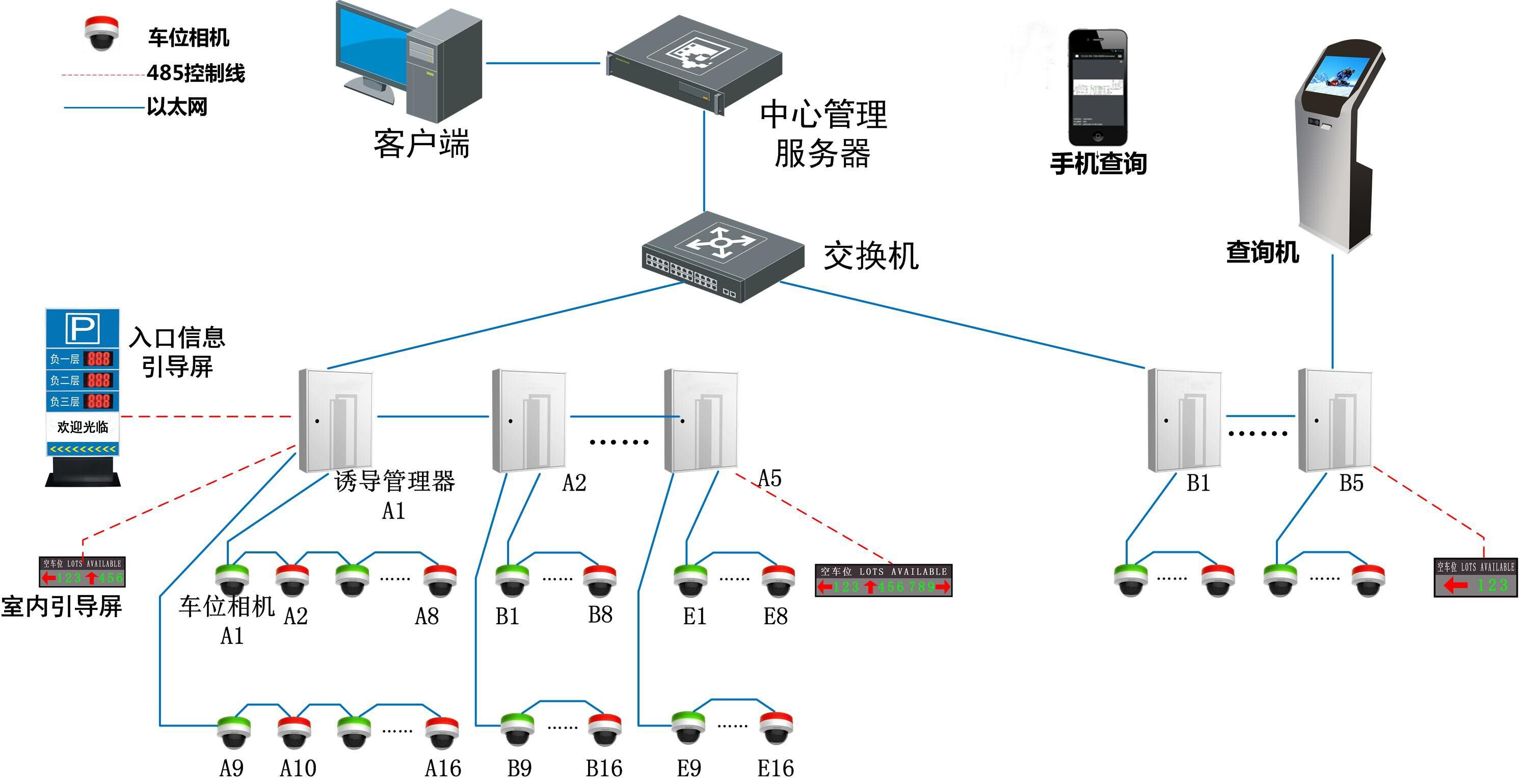 迅驰科技 智能停车场管理车位引导系统的革新应用