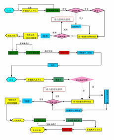 RFID远距离智能停车场与交通不停车收费管理系统综合解决方案