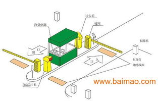 智能停车场系统 一站式解决方案与产业生态解析