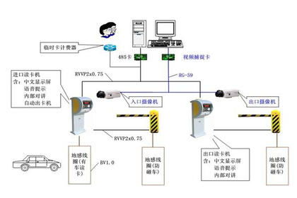 南通智能停车场系统设备安全耐用 智能停车场管理系统