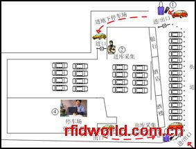 智能停车场管理系统